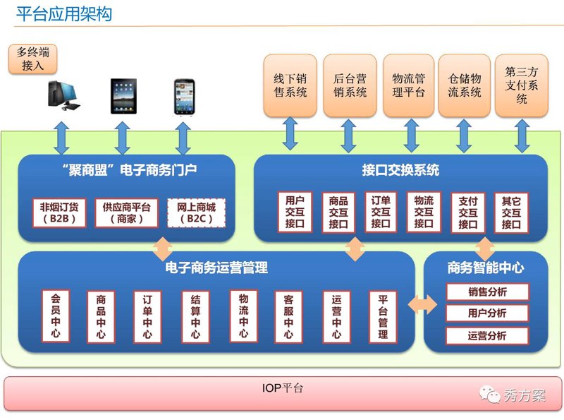 软件定制:企业成长的新引擎