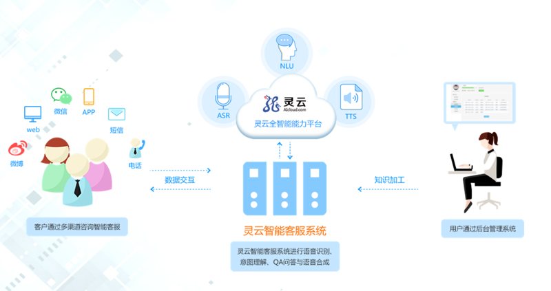 信息化浪潮下的企业转型之路